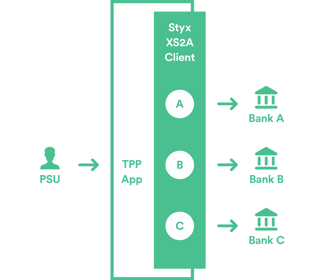 Styx Usecase Diagram